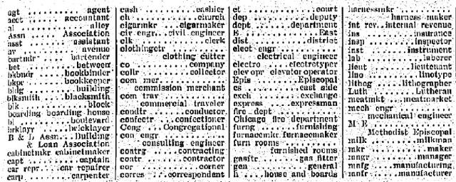 1910 Abbreviations